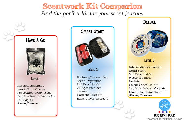Smart Starter Scent Kit